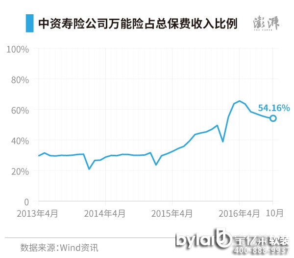 WindYӍ@ȡĔ(sh)(j)@ʾ20134CO(jin)(hu)_ʼ?j)U(xin)˾ͶYM(fi)fU(xin)40YU(xin)˾ıM(fi)Y(ji)(gu)ψDfU(xin)ıͶYռߣ20134µ29.7%201610µ54.16%