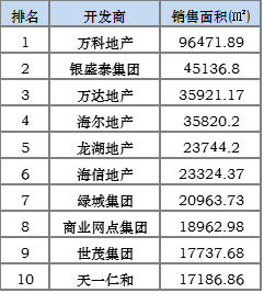 10uƷסլNeTOP10