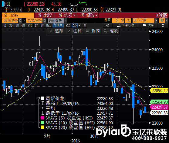 (j)FX678^죬YӍƼI(y)ָ(sh)ϝq2%ָ(sh)(qun)عvӍعq2%֧ΣͶYfͨƳǰIƼɣͨڱƳ