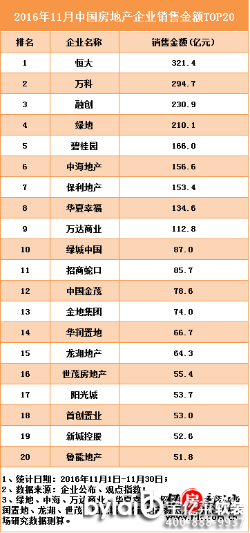 201611Їخa(chn)I(y)N۽~TOP20