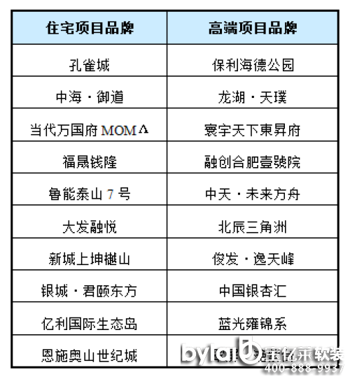 2016Ї(gu)خa(chn)Ʒƃr(ji)ֵо(bo)桱l(f) кf(wn)Ʊλ