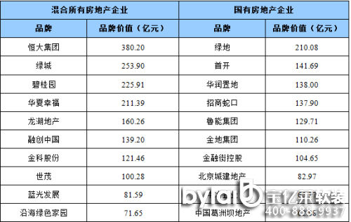 2016Ї(gu)خa(chn)Ʒƃr(ji)ֵо(bo)桱l(f) кf(wn)Ʊλ