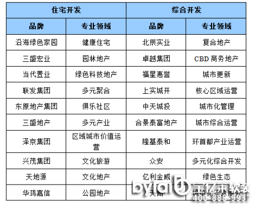 2016Ї(gu)خa(chn)Ʒƃr(ji)ֵо(bo)桱l(f) кf(wn)Ʊλ