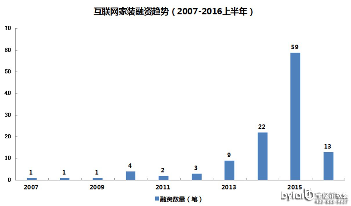 (lin)W(wng)bYڅݣ2007-2016ϰ꣩